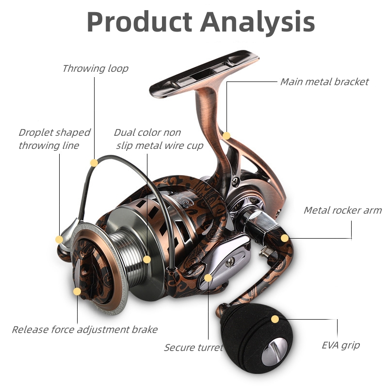 Roue à poisson Okuma rapport h - Abu Garcia Reel Max avis et prix