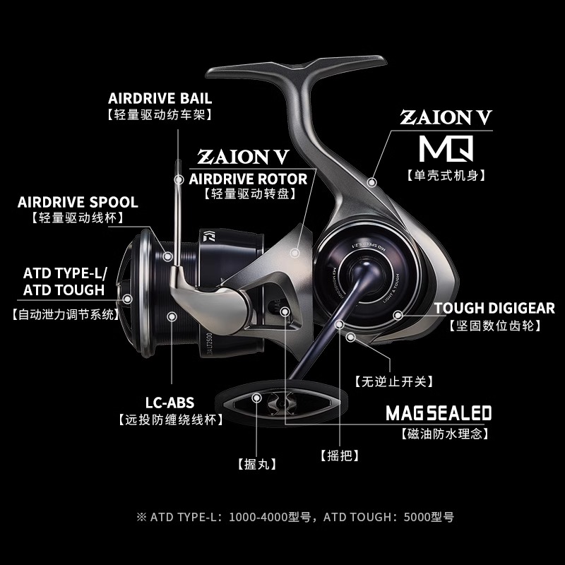 2025 DAIWA CALDIA LT moulinet  - Abu Garcia Reel Max avis et prix
