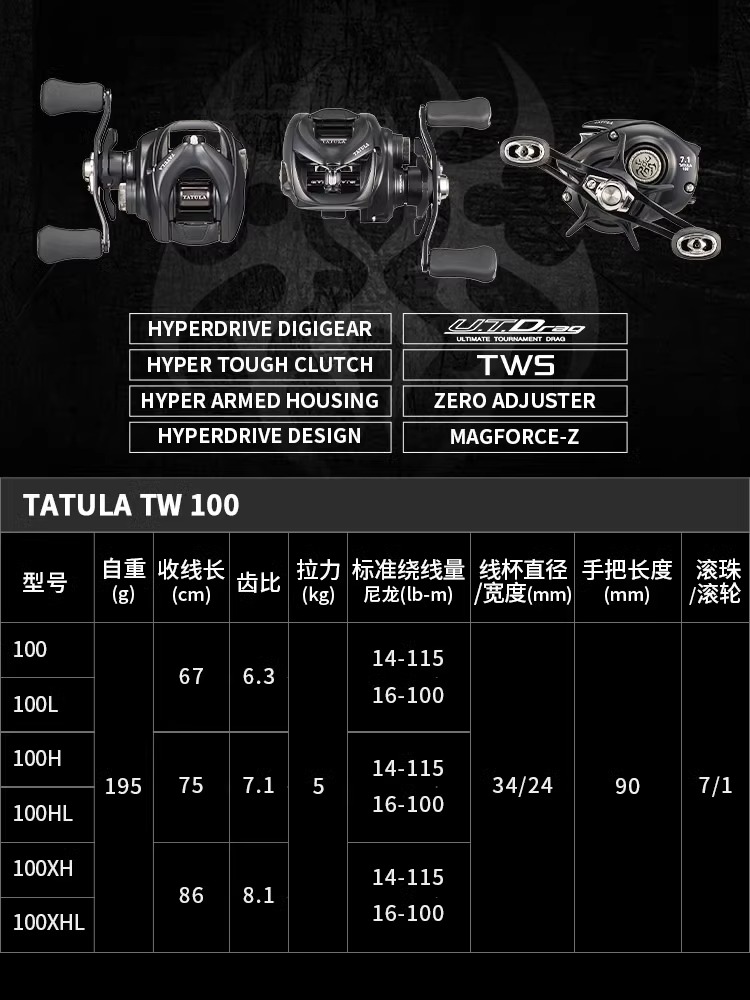NOUVEAU MULINET DE PÊCHE DAIWA - Abu Garcia Reel Max avis et prix