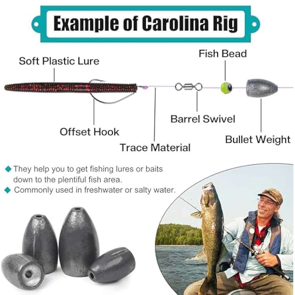 Kit de poids de plombs de pêch - Fishing Equipment Shop avis et prix